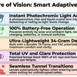 The Future of Vision The Smart Adaptive Eyewear